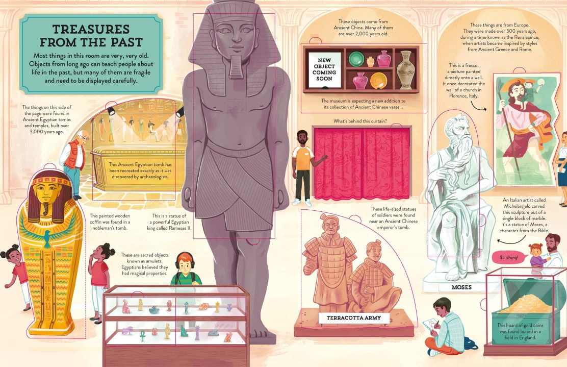 See Inside a Museum