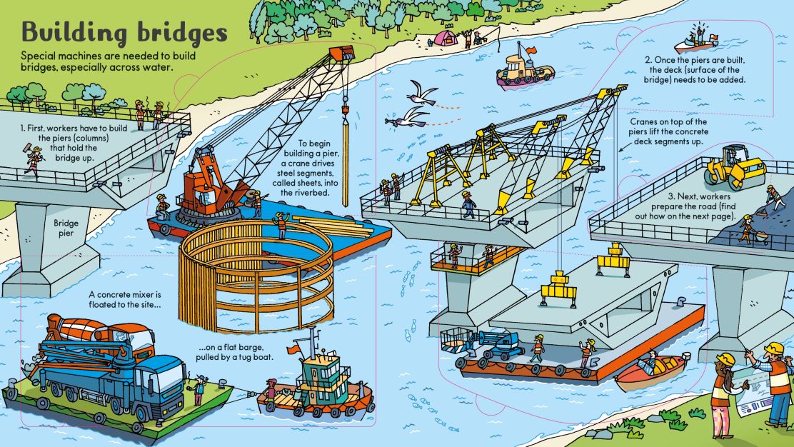 Look Inside Construction SItes